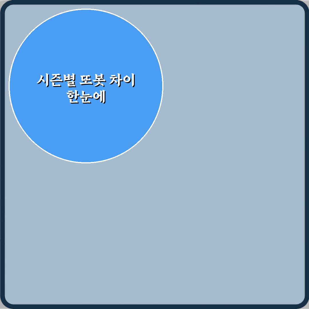 또봇 시즌별 로봇 차이 한눈에 비교 꿀팁 알려드려요 친구야!